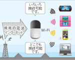 �C�[���o�C�� PocketWiFi�@���p�C���[�W