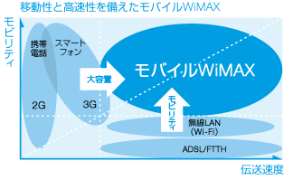 ړƍUQ WiMAX