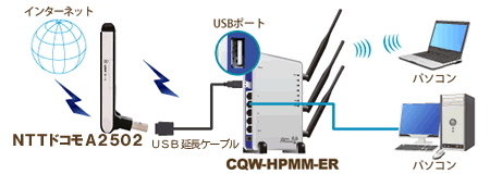 NTThRA2502USB^CvƃoC[^ڑ}