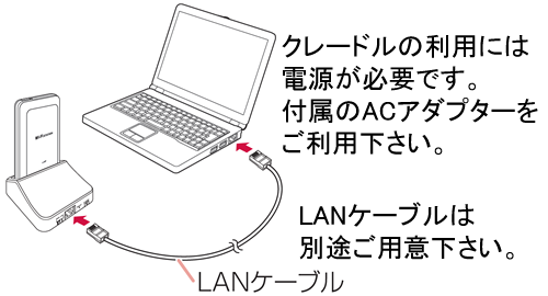 oCWiFi[^[^FL-02F LLANڑC[W