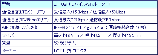LTEWiFiルーターL-02F仕様