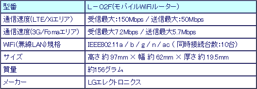 LTEWiFi[^[L-02Fdl