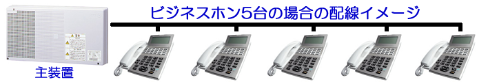 ビジネスホンレンタル　電話機と主装置の接続イメージ